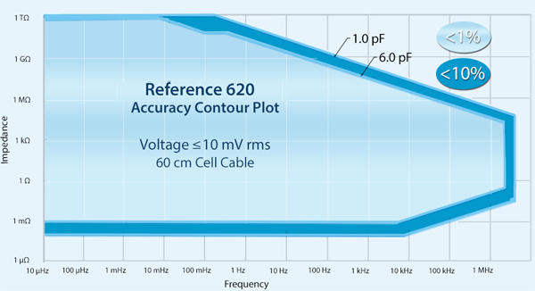 Reference 620_W